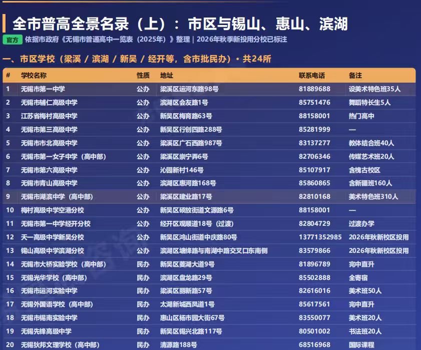 全市普高全景名录（上）：市区与锡山、惠山、滨湖