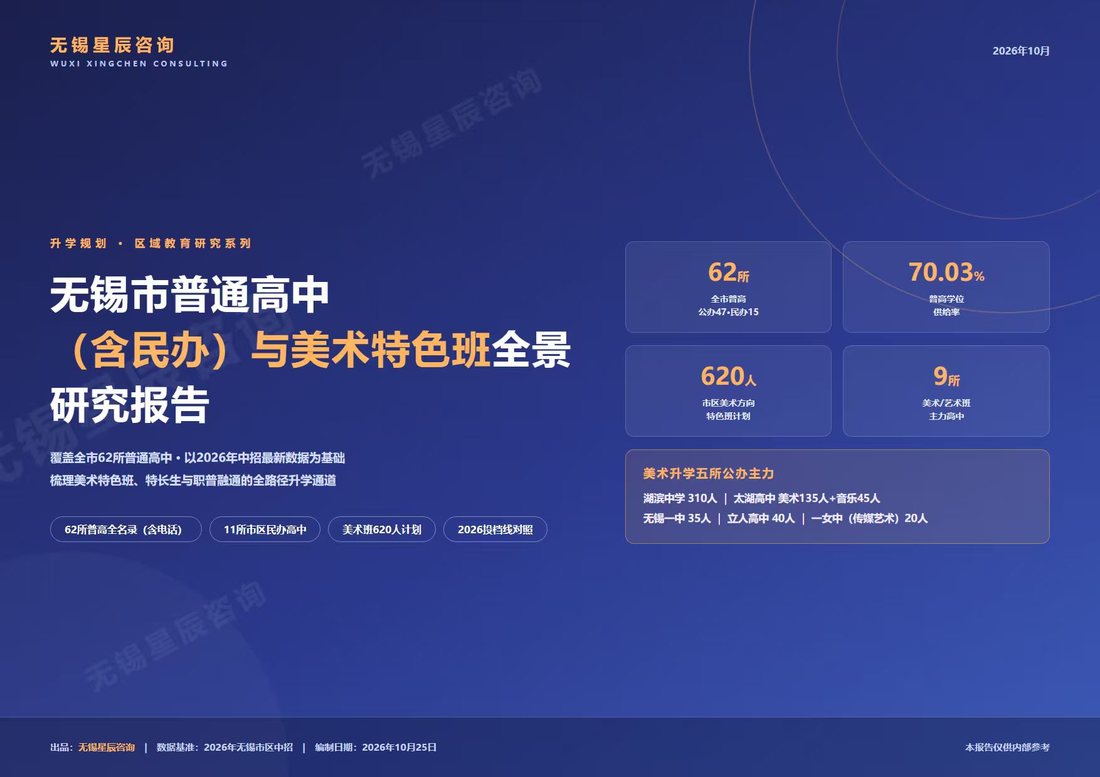 无锡市普通高中（含民办）与美术特色班全景研究报告 封面