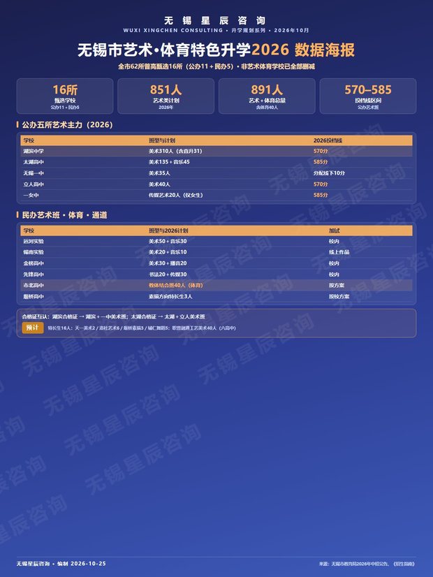 2026 数据海报竖版